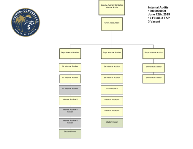 Org Chart - Internal Audit - 6-12-25