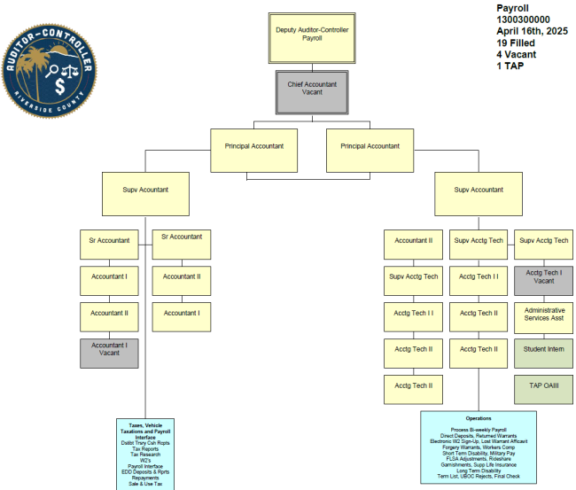 Payroll Org Chart