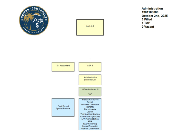 Org Charts 2025-10-02 Admin